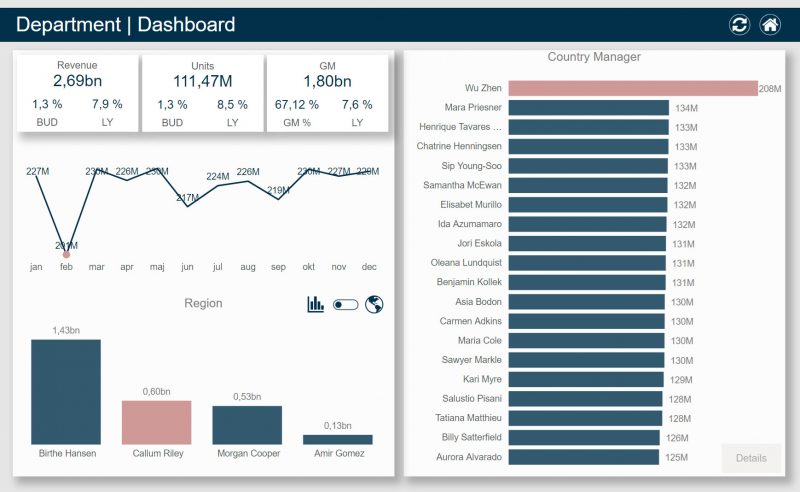 microsoft-power-bi-visualisering-800x492